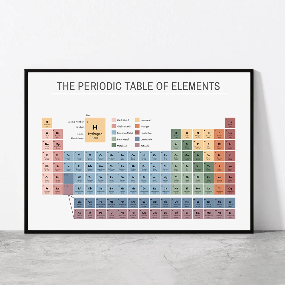 Office Furniture Used - Tableau périodique des éléments, tableau de